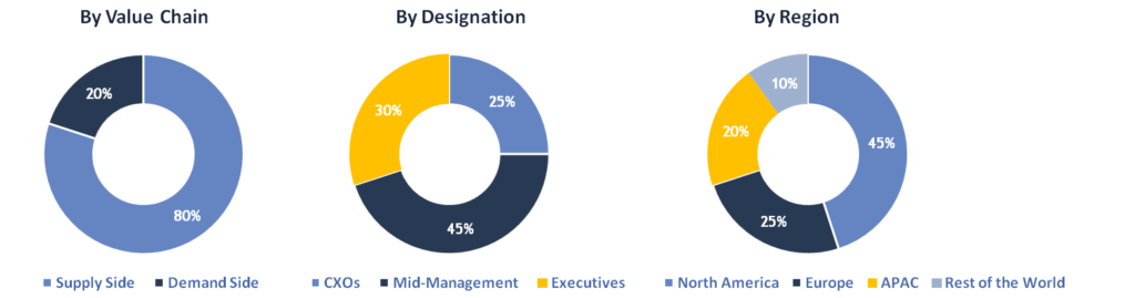 Laboratory Automation Market