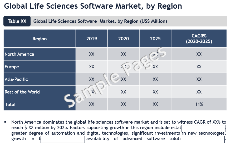 Life Sciences Software Market