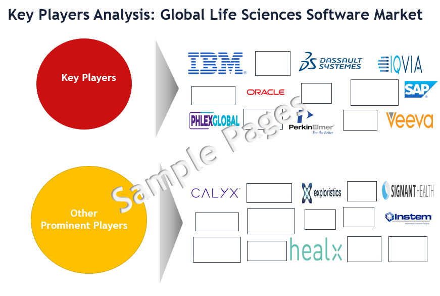 Life Sciences Software Market