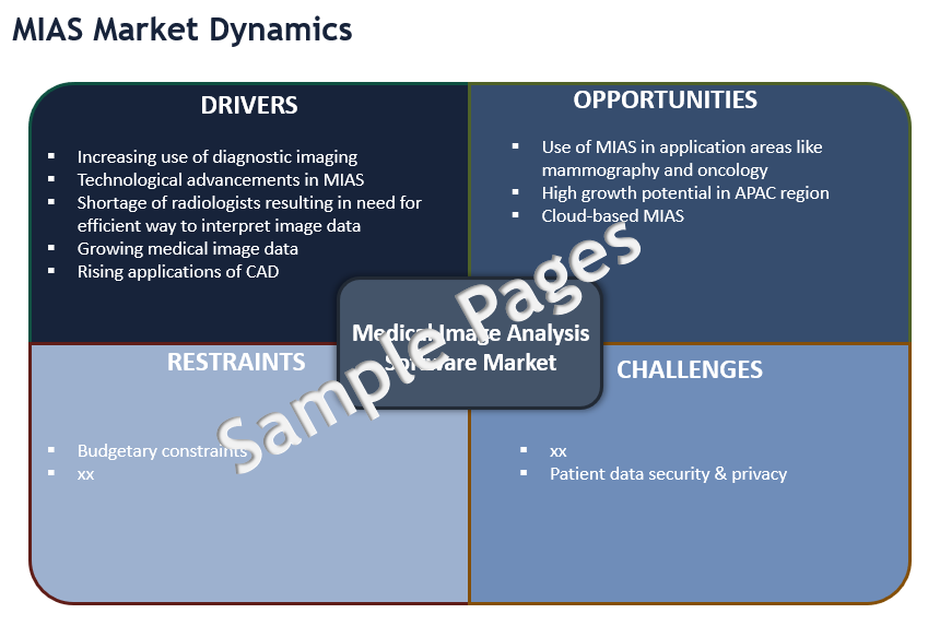 Medical image analysis software market