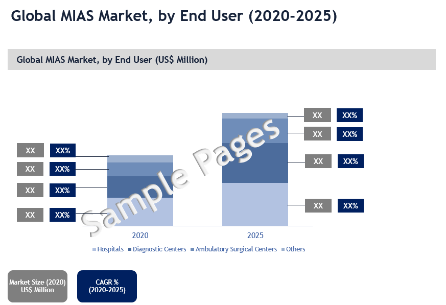 Medical image analysis software market