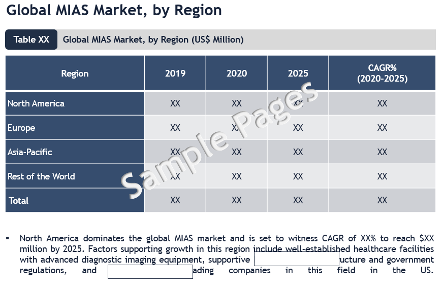 Medical image analysis software market