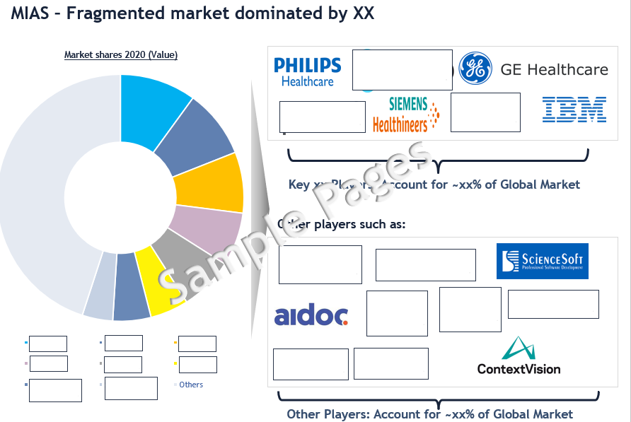 Medical image analysis software market