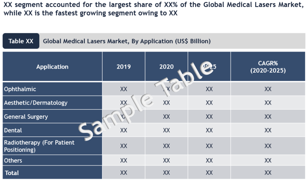 Medical Lasers Market