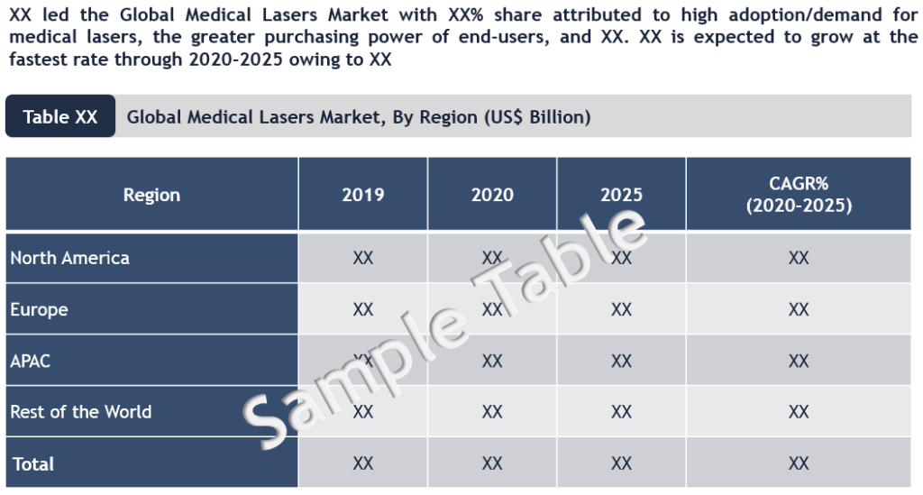 Medical Lasers Market