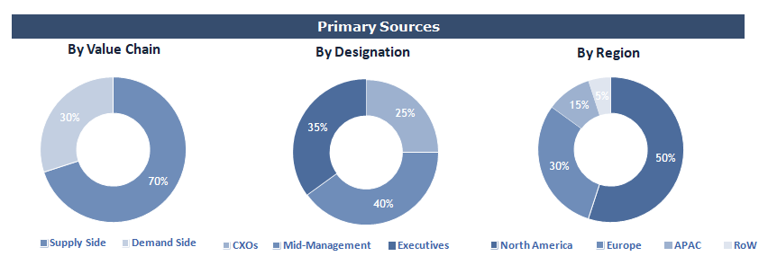 Pain Management Devices market