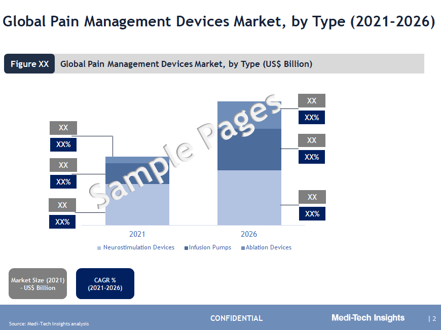 Pain Management Devices market