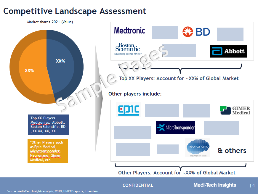 Pain Management Devices market