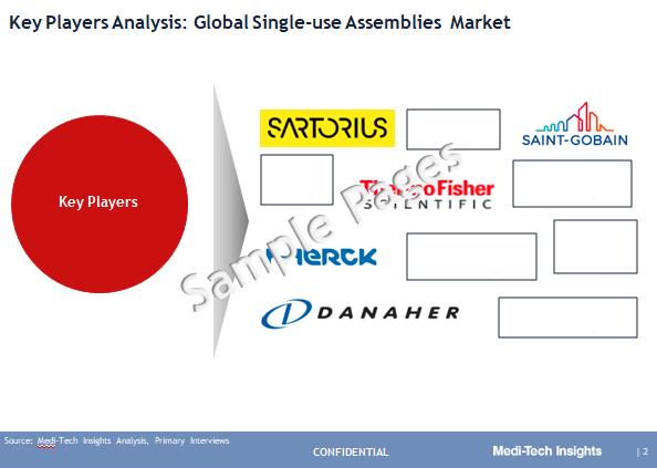 Single-use Assemblies Market
