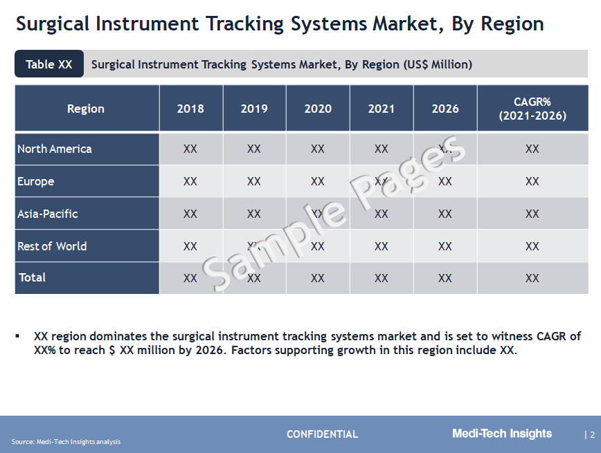Surgical Instrument Tracking Systems market