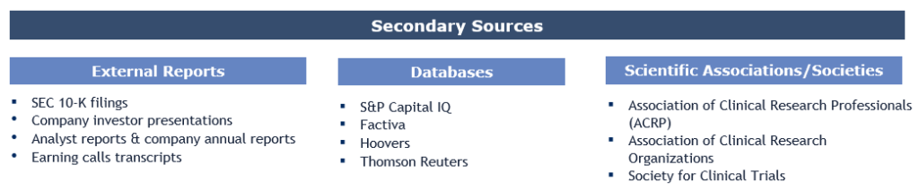 Virtual Clinical Trials Market