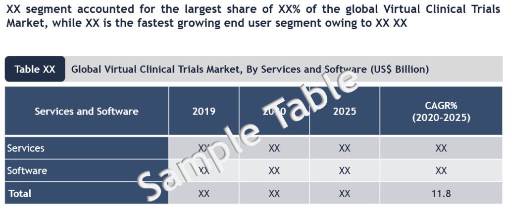 Virtual Clinical Trials Market