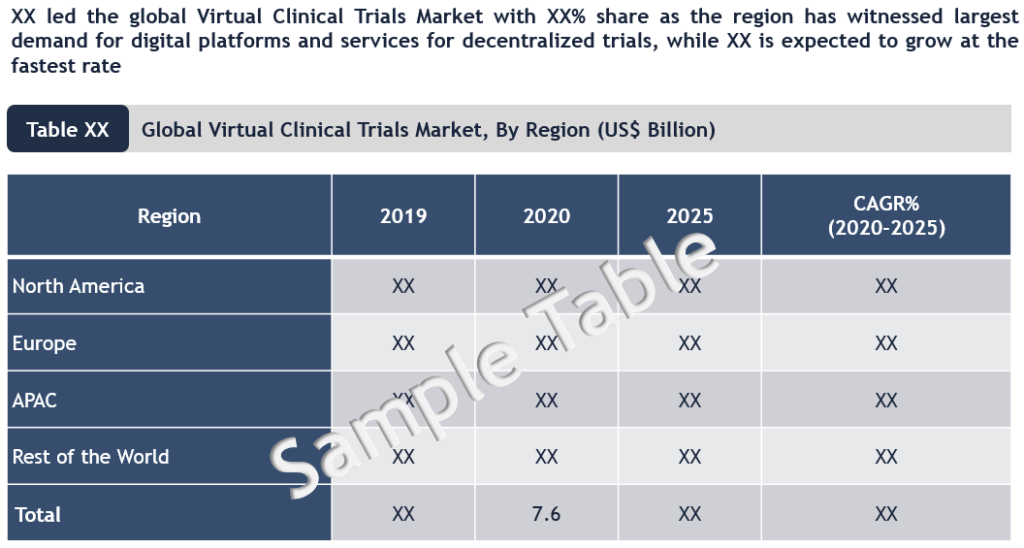 Virtual Clinical Trials Market