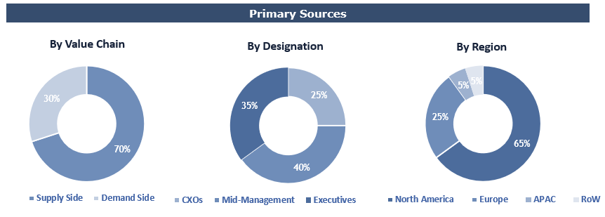 Cell and Gene Therapy CDMO Market