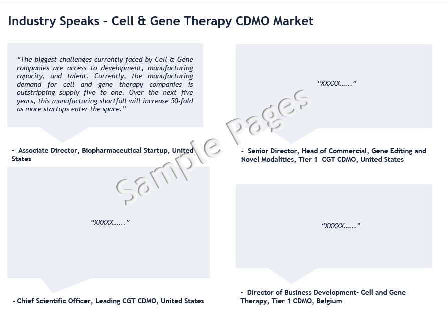 Cell and Gene Therapy CDMO Market