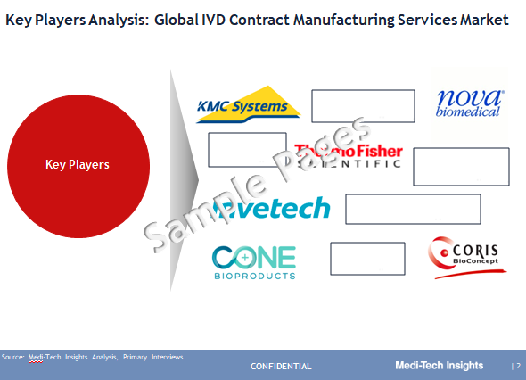 IVD Contract Manufacturing Services Market