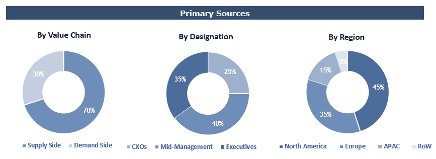 Biologics Consulting Services Market