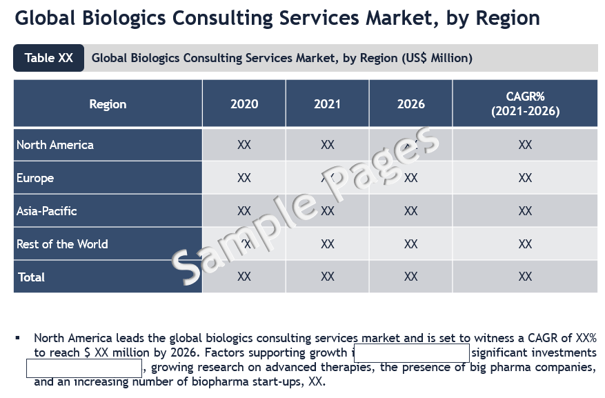 Biologics Consulting Services Market