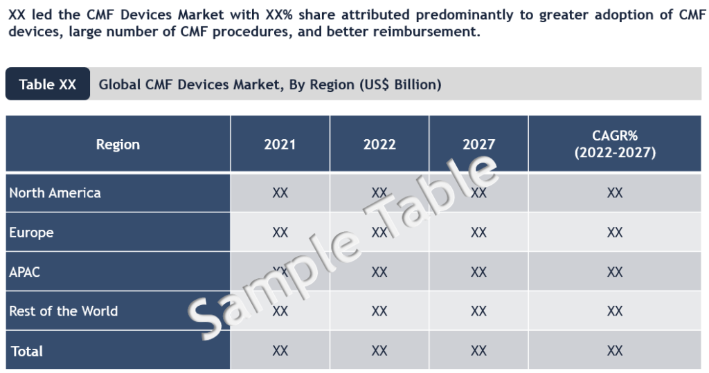 Craniomaxillofacial Devices Market