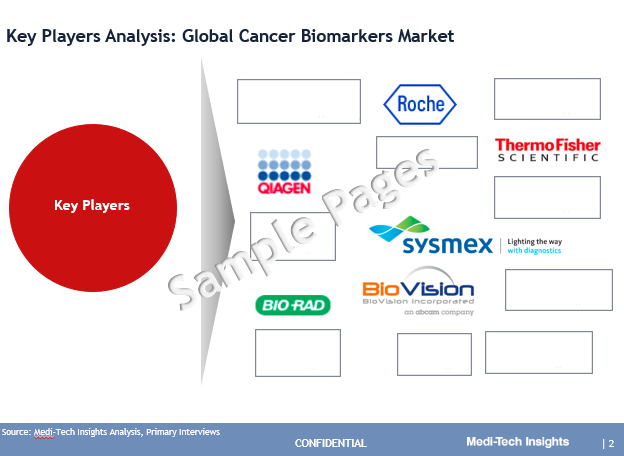 Cancer Biomarkers Market