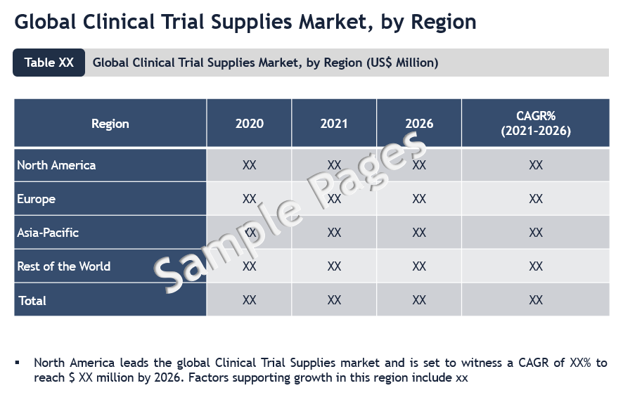 Clinical Trial Supplies Market