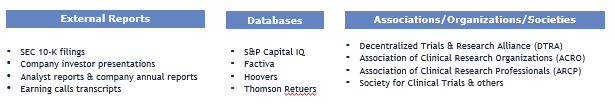 Decentralized Clinical Trials Market