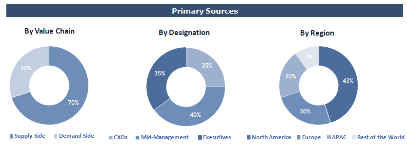 Dental Practice Management Software Market