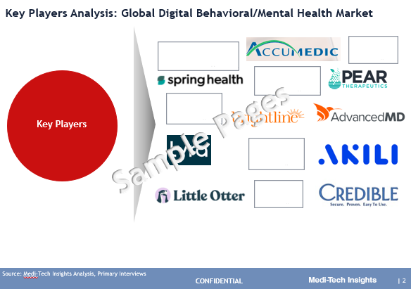 Digital Behavioral/Mental Health Market