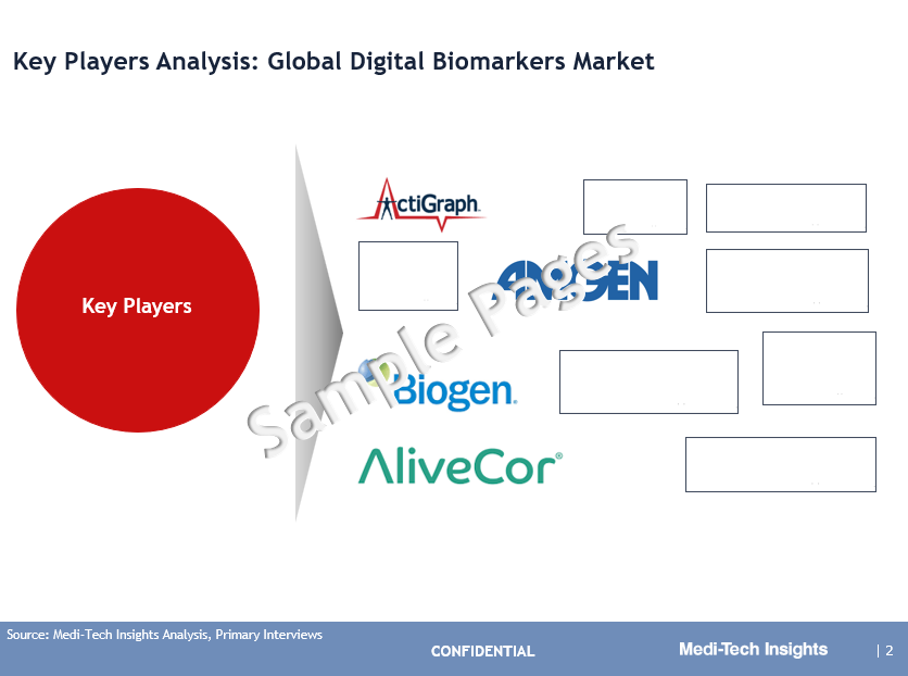 Digital Biomarkers Market