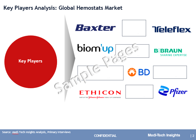 Hemostats Market