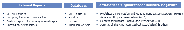 Hospital Capacity Management Solutions Market