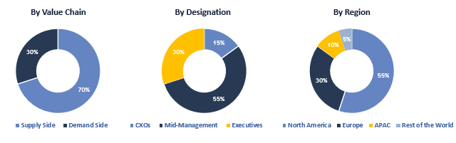 Hospital Capacity Management Solutions Market