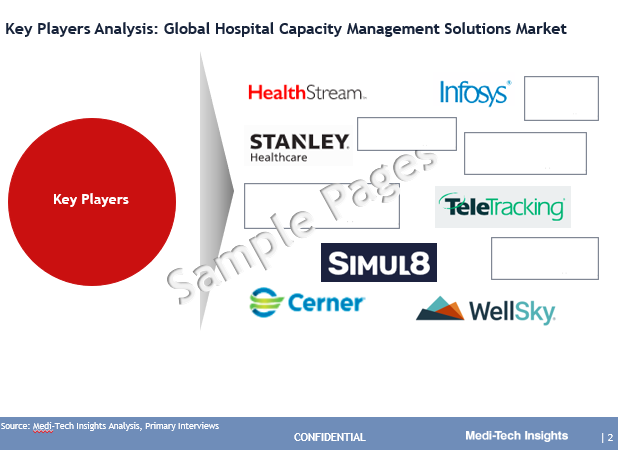 Hospital Capacity Management Solutions Market