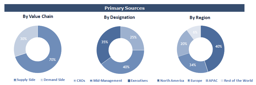 Hyperbaric Oxygen Therapy Devices Market