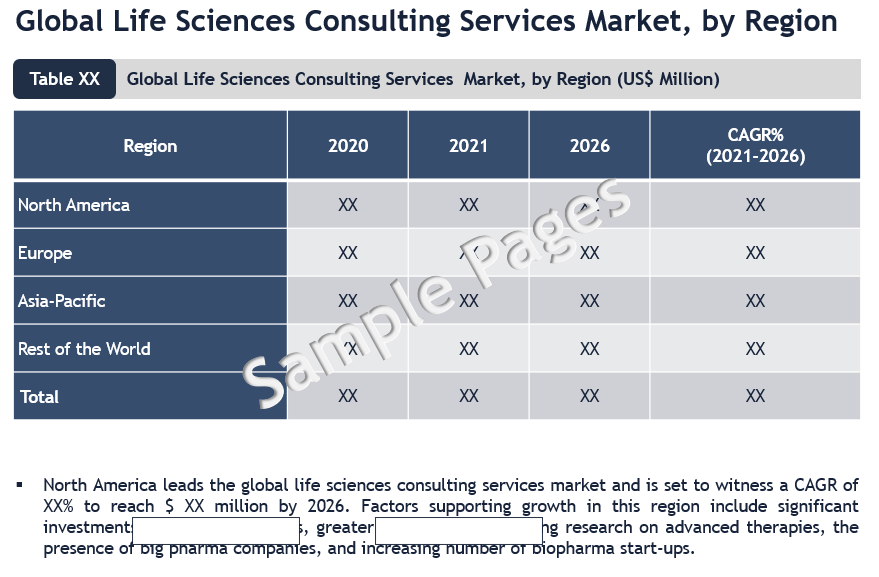 Life Sciences Consulting Services market