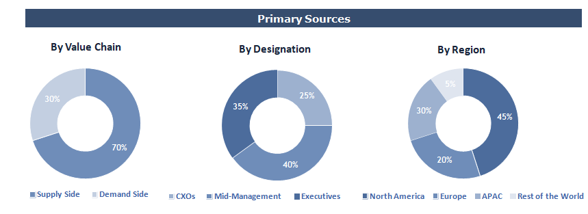 Non-Invasive Prenatal Testing Market