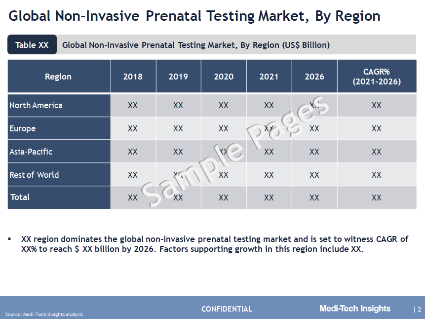 Non-Invasive Prenatal Testing Market