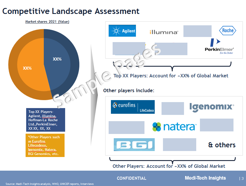 Non-Invasive Prenatal Testing Market