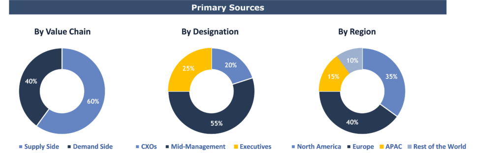 Nanopore Sequencing Market