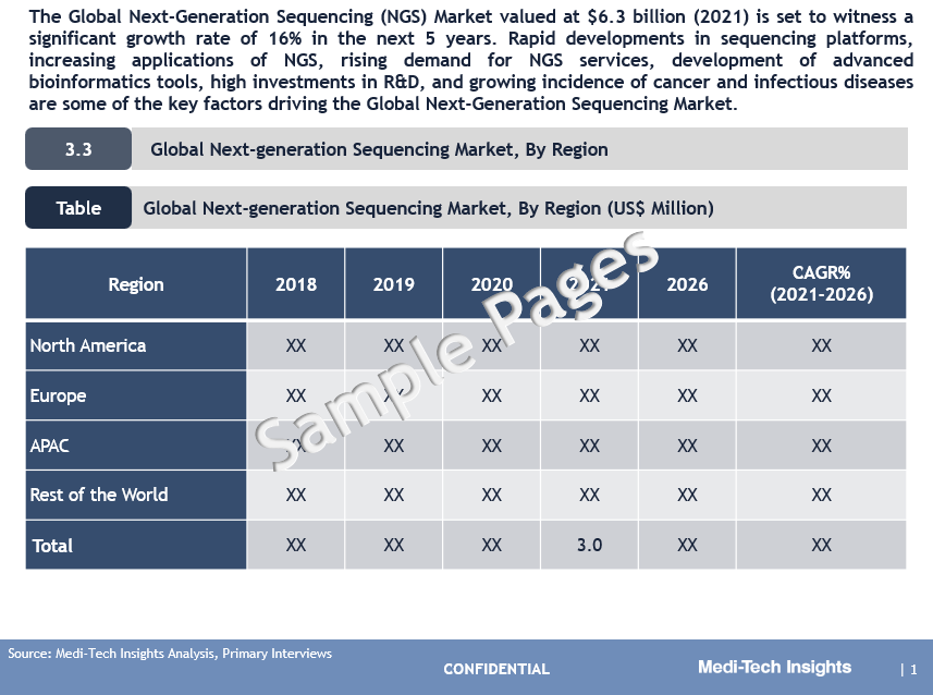 Next-generation Sequencing Market