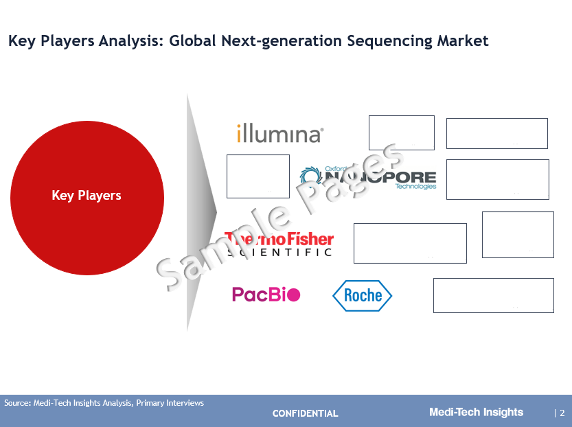 Next-generation Sequencing Market