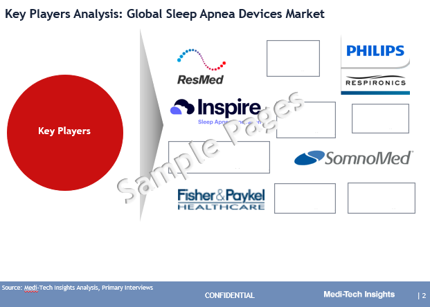 Sleep Apnea Devices Market