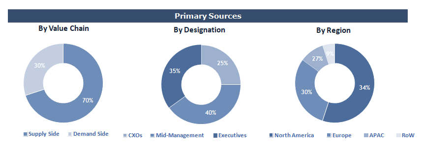 Surface Disinfectant Market