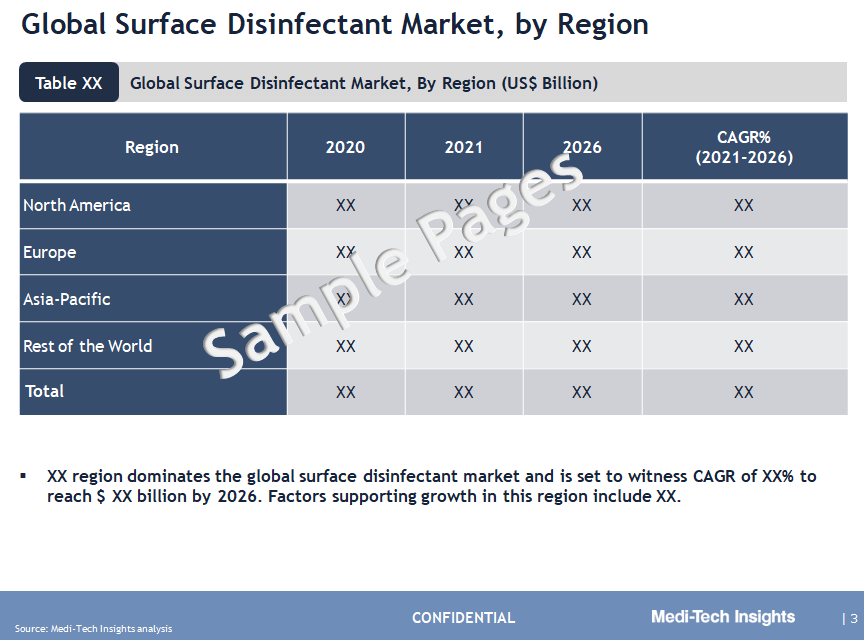 Surface Disinfectant Market