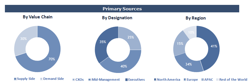 Vaccine Storage Equipment Market