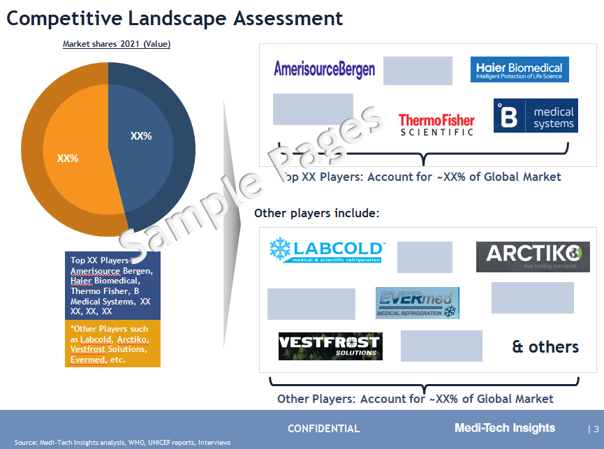 Vaccine Storage Equipment Market