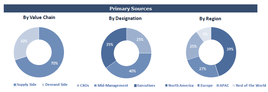 Visual Impairment Devices Market