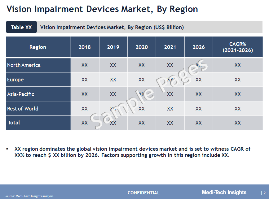 Visual Impairment Devices Market