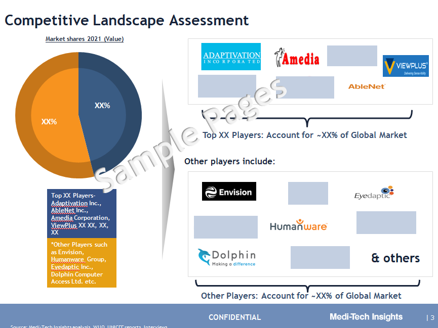 Visual Impairment Devices Market