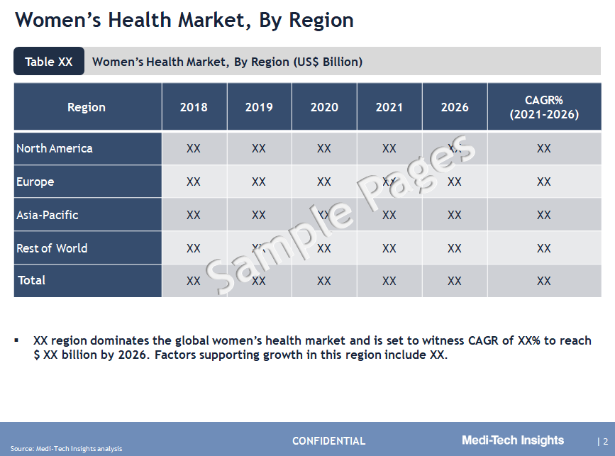 Women’s Health Market